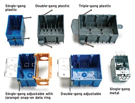 how shouldan electrical box look|choosing an electrical box.